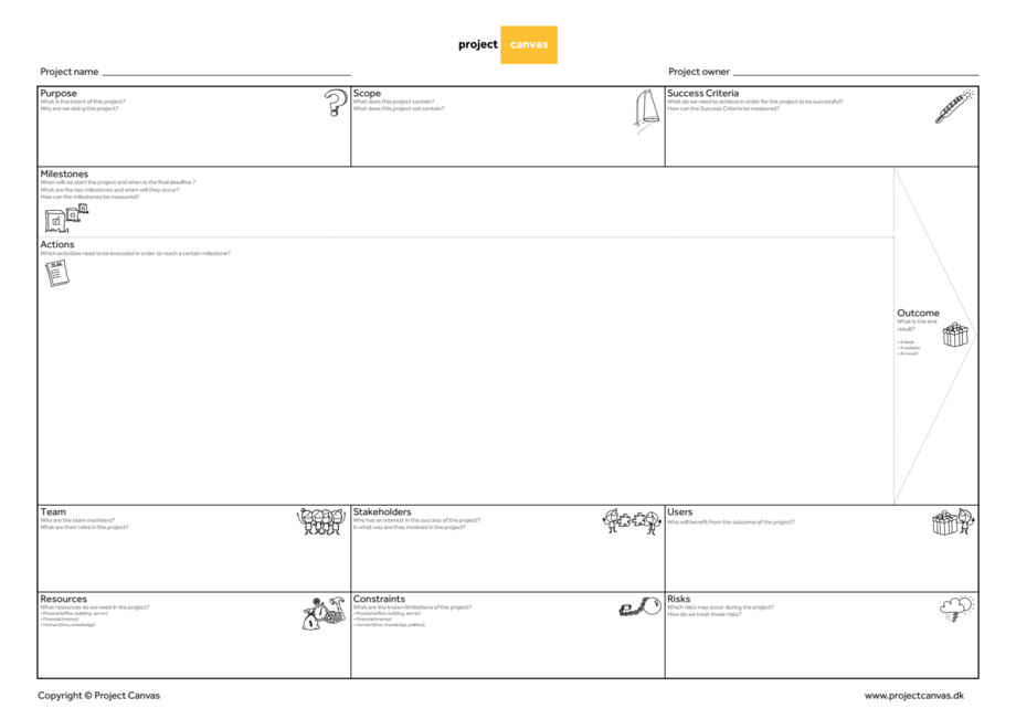 Project Canvas Visual project communication and overview